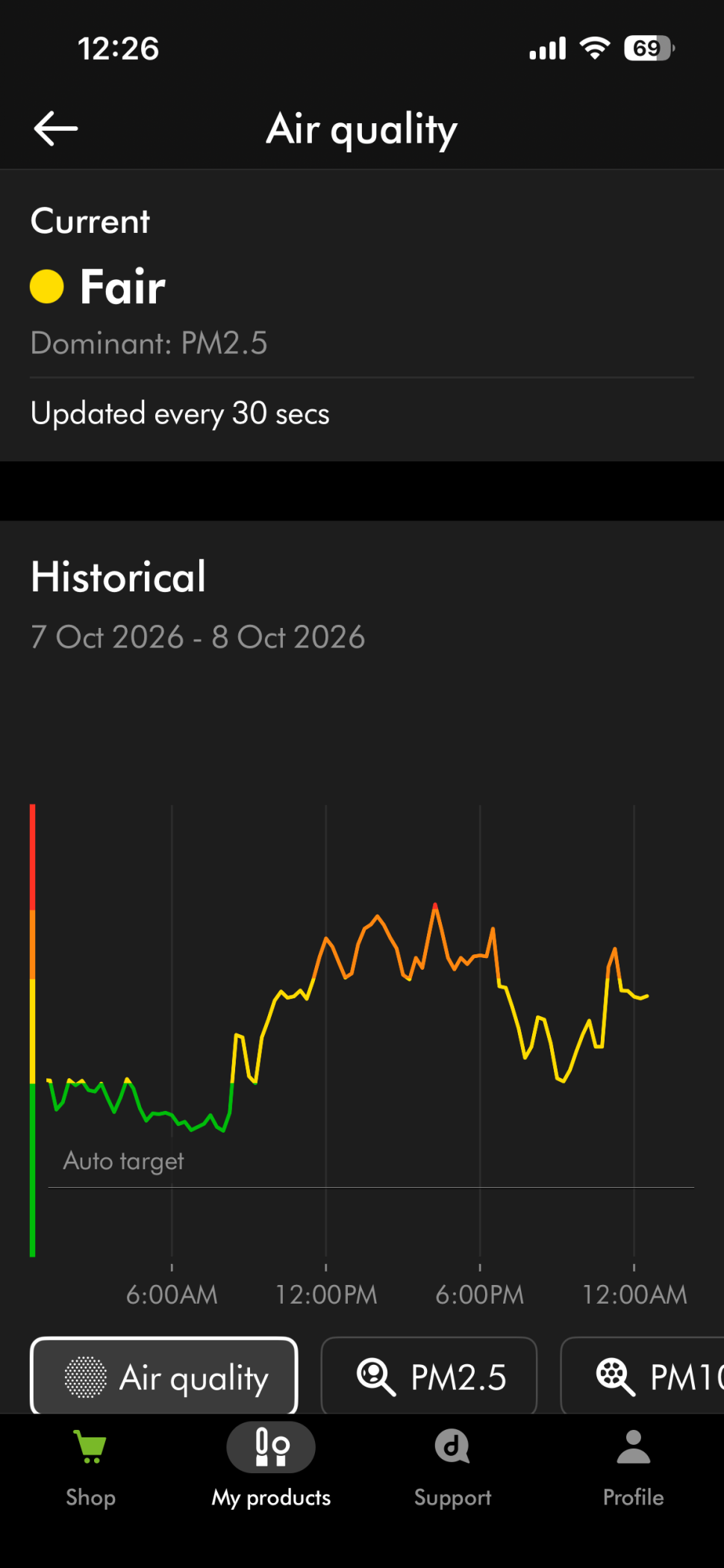 Dyson HushJet app showing Fair air quality and elevated PM2.5 on 8 October 2026