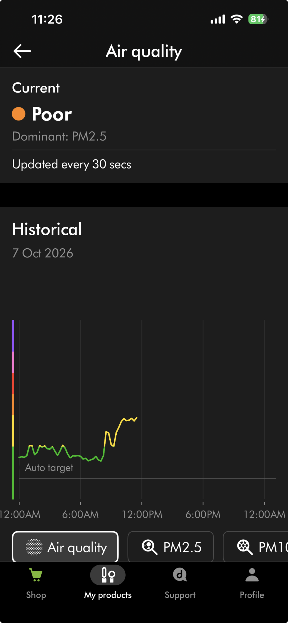 Dyson HushJet app showing Poor air quality and PM2.5 as the dominant pollutant on 7 October 2026